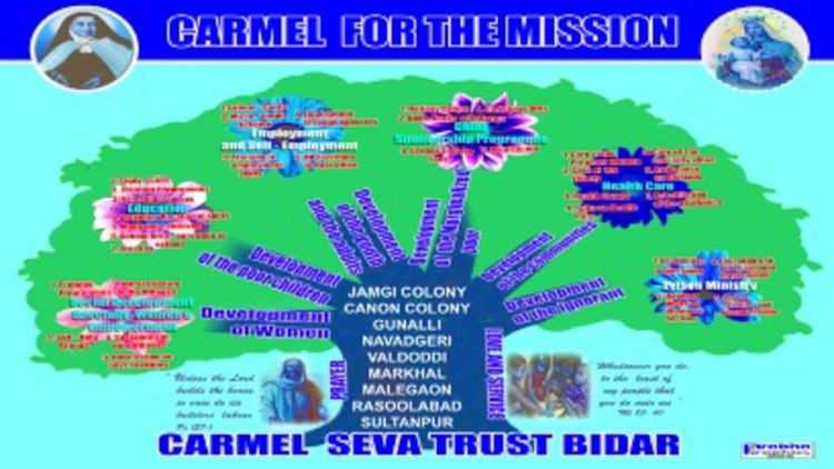 Posługi, które spełniają Karmelitańskie Siostry Apostolskie poprzez Fundację Karmel Seva w Bidarze