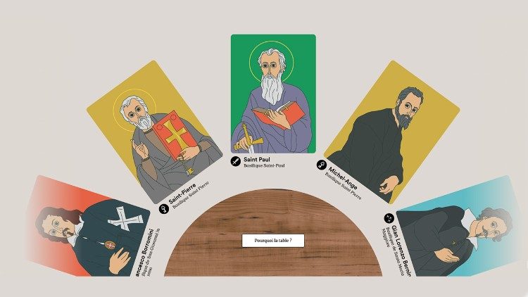 Les saints et les artistes liés aux basiliques majeures sont présentés sur le site. 