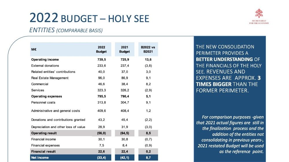 2022 mission budget Holy See 03