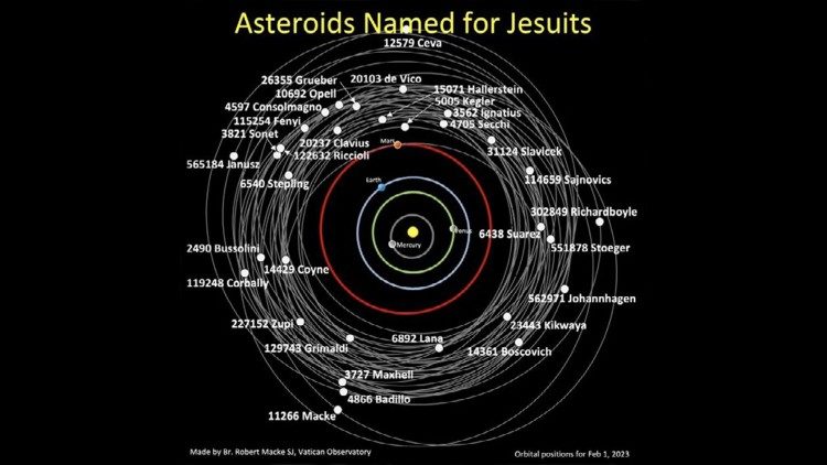 The asteroids named after the three Jesuits and Pope Gregory