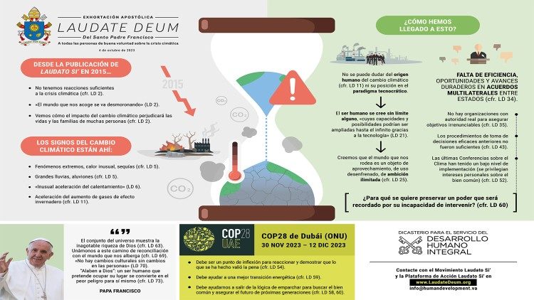 Infografía exhortación apostólico Ludate Deum 