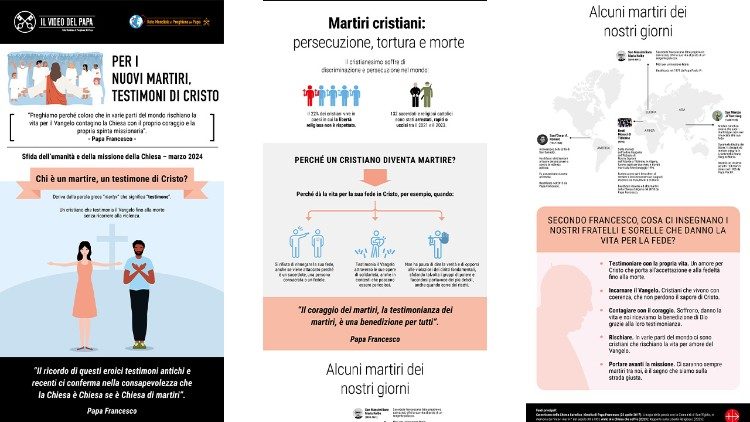 L'infografica sui martiri realizzata dalla Rete Mondiale di Preghiera del Papa